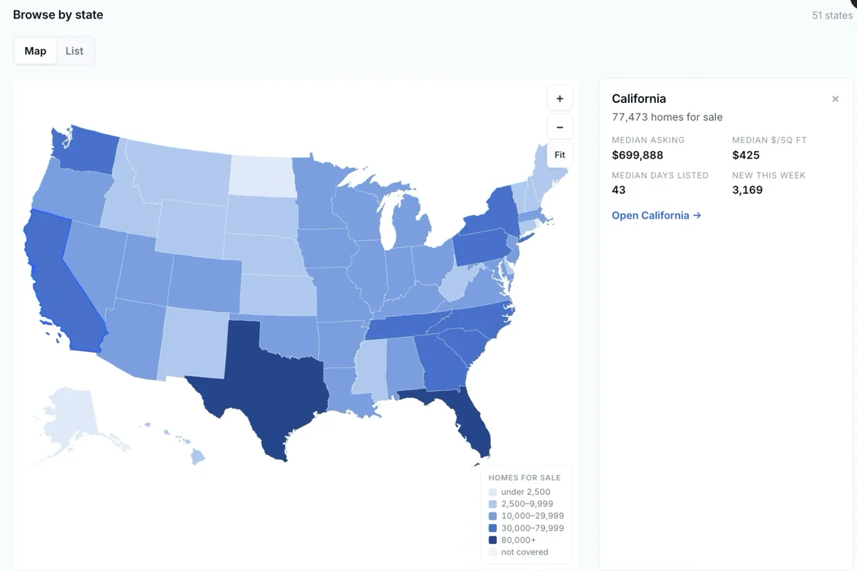 Browsing by state on the coverage map, with California selected: 77,473 homes for sale, $699,888 median asking, $425 per square foot, 43 median days listed and 3,169 new this week.